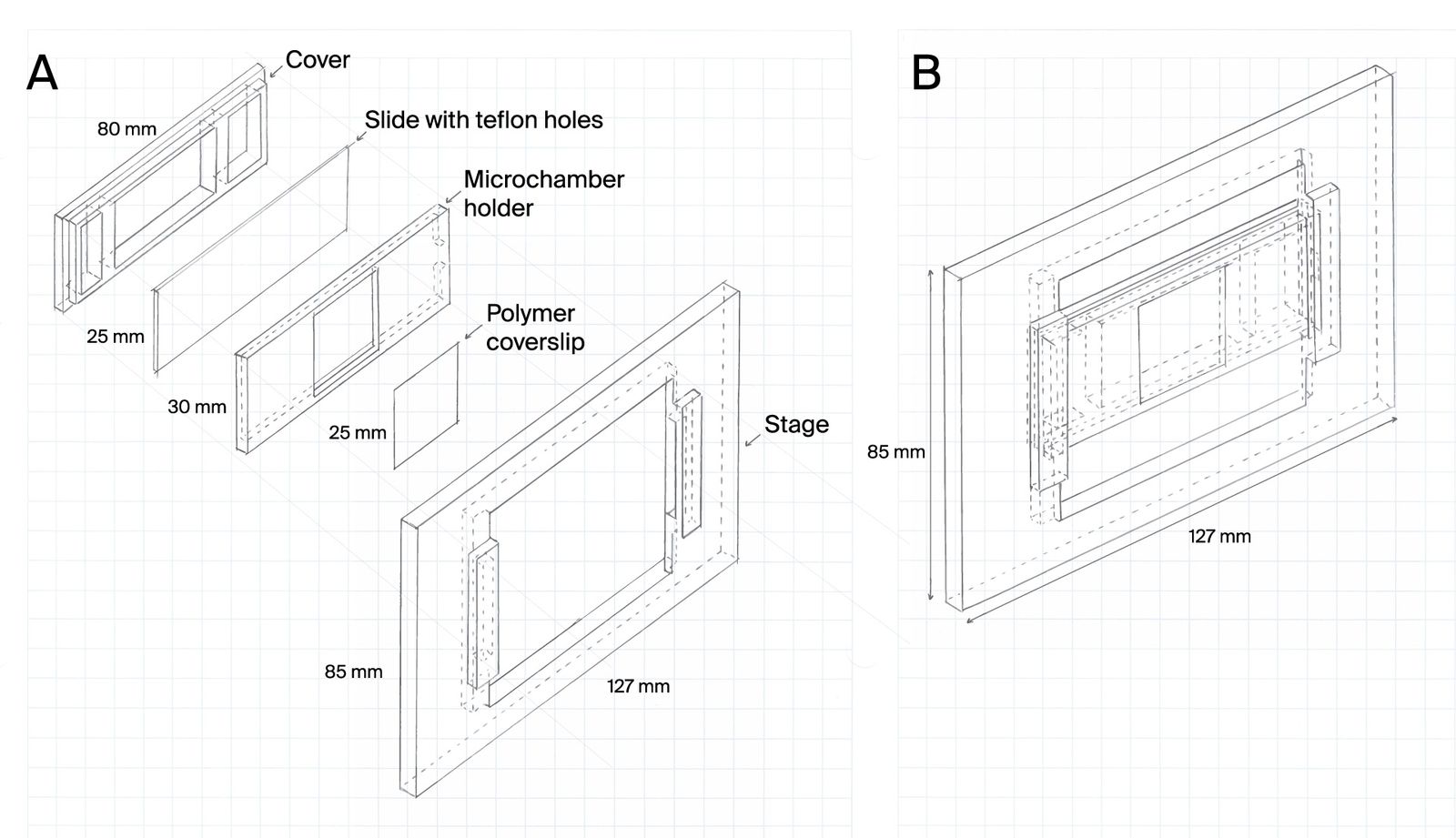 A microchamber slide design for cell confinement during imaging.